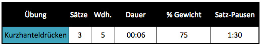 Negativwiederholungen für Hilfsübungen