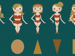 5 verschiedenen Körperformen illustratorisch dargestellt