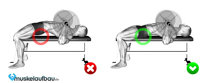 Korrekte Ausführung vom Bankdrücken mit der Langhantel